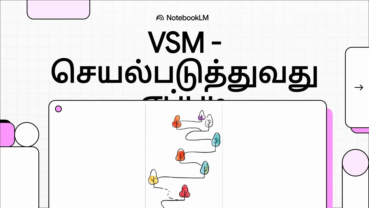 5 Value Stream Mapping (VSM) - How to implement (TA)