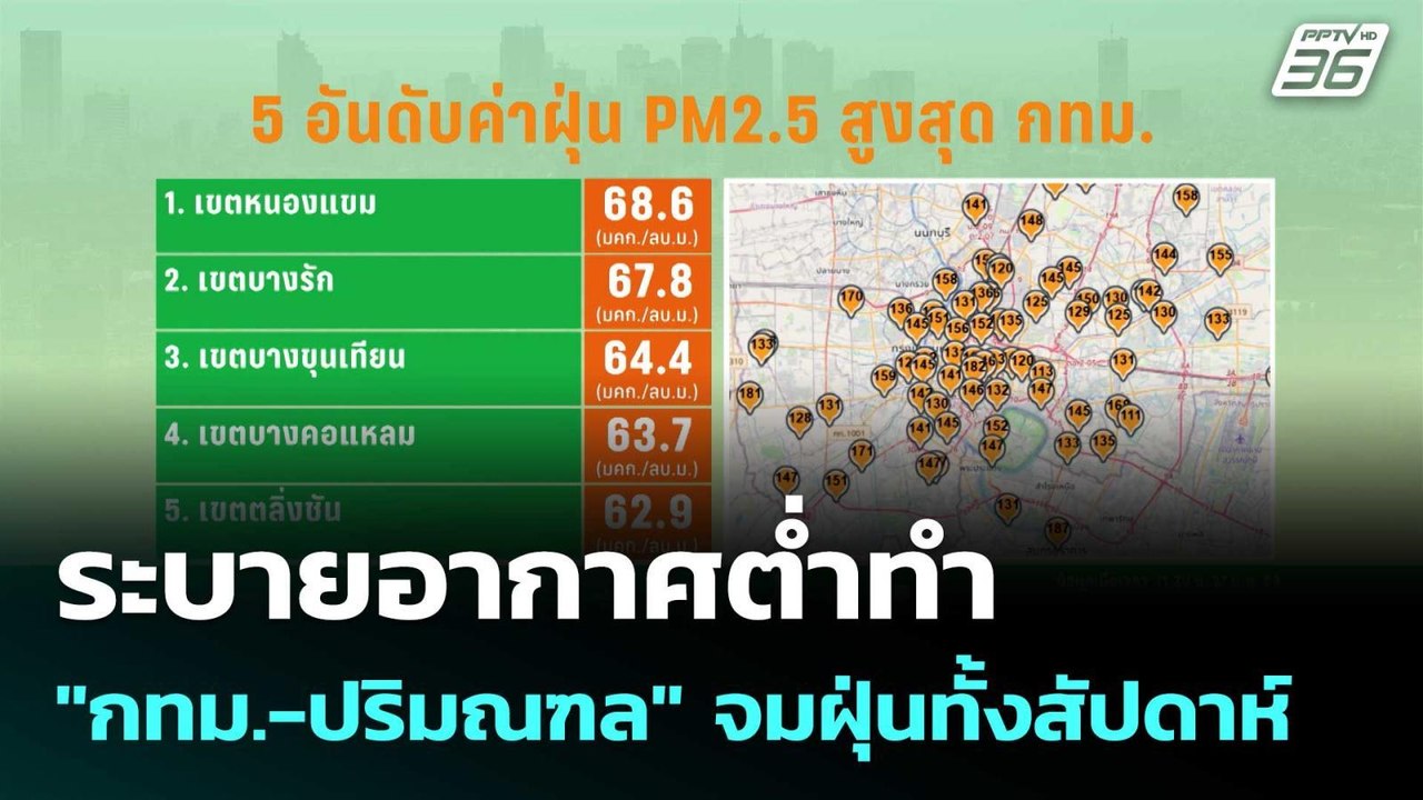 ระบายอากาศต่ำทำ "กทม.-ปริมณฑล" จมฝุ่นทั้งสัปดาห...