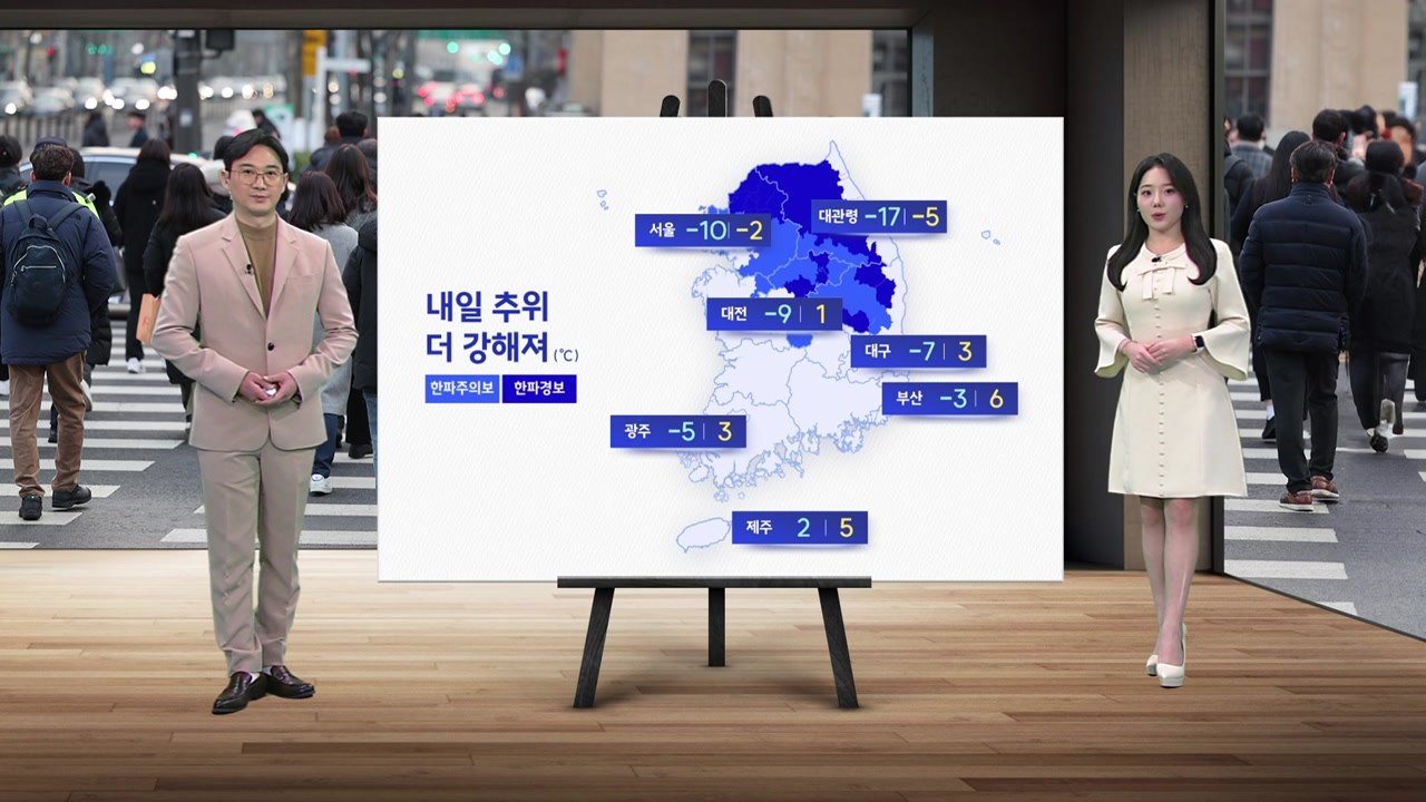 [날씨] 내일 추위 더 강해져...중부·경북 곳곳 한파특보 / YTN
