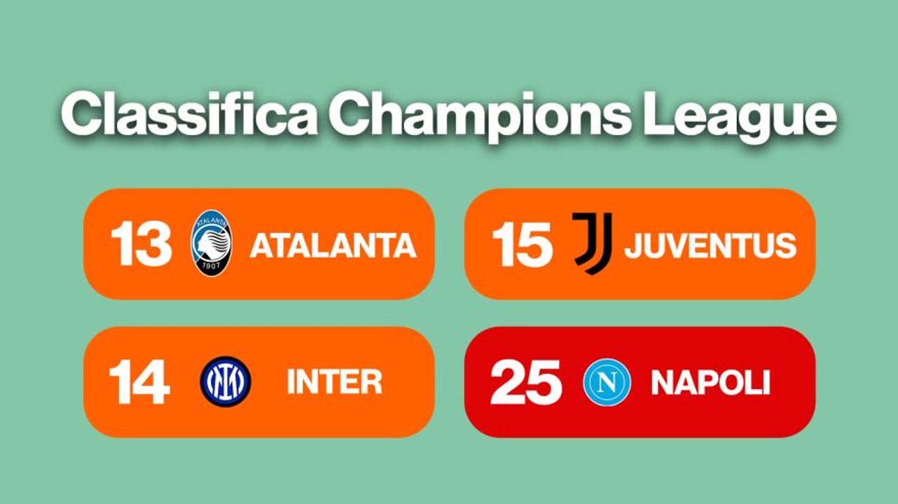 Champions, chi passa? L'Inter ai playoff, il Napoli fuori: le nostre previsioni