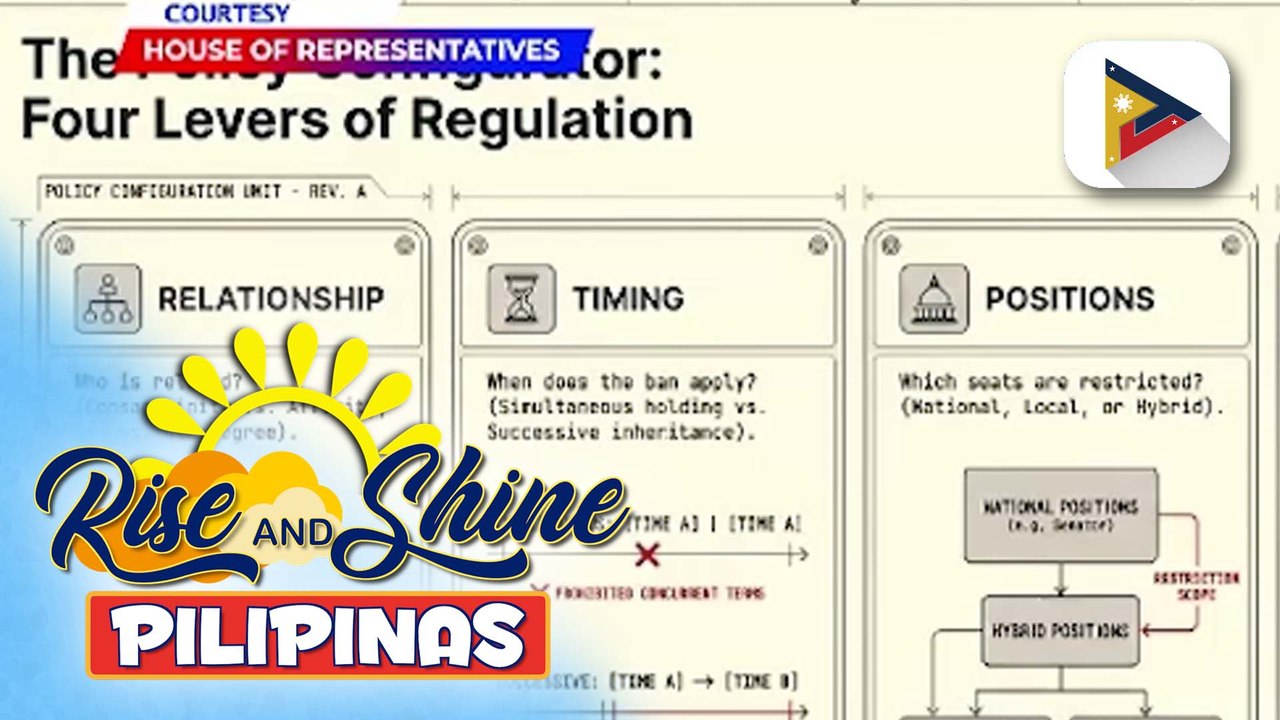 Pagtalakay sa Anti-Political Dynasty Bill, seryosong tinutukan ng House Committee on Suffrage and Electoral Reforms; iba’t ibang bersyon ng naturang panukalang batas, umabot sa 20 | ulat ni Vel Custodio