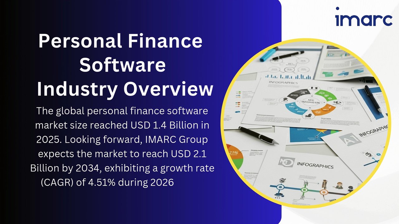 Personal Finance Software 2026: AI Budgeting Revolution!