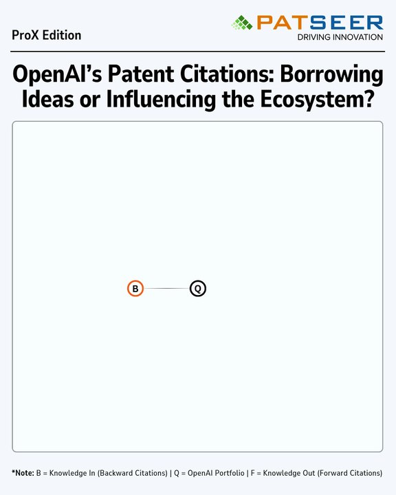 OpenAI’s Patent Citations Borrowing Ideas or Influencing the Ecosystem