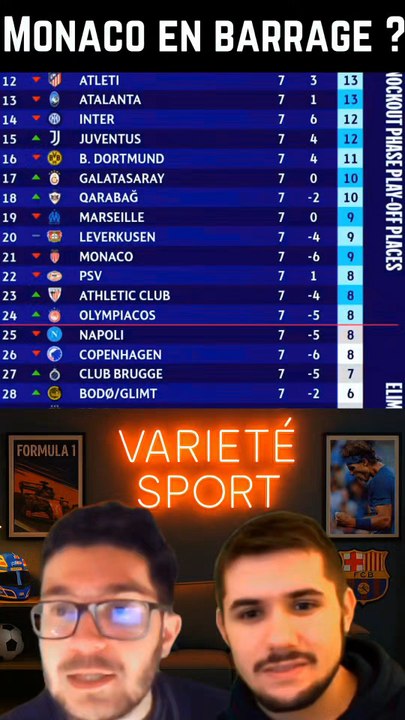 Ce soir, on aura un multiplex de 18 matchs pour conclure cette phase de ligue de cette Ligue des Champions ! Monaco va-t-il se qualifier ?