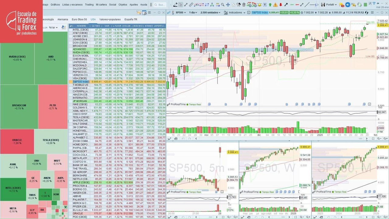 Así abre Wall Street
