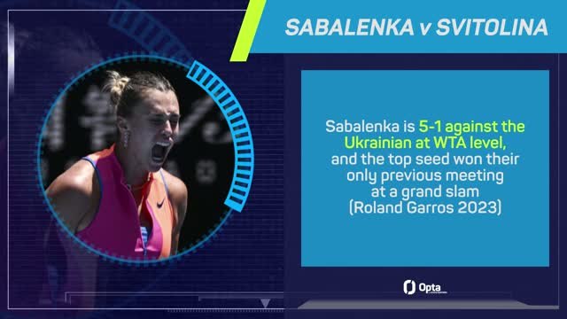 Australian Open semi-finals: is Sabalenka unstoppable?