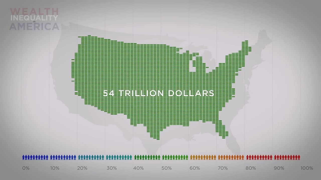 Wealth Inequality Explained | How Economic Gaps Continue to Grow