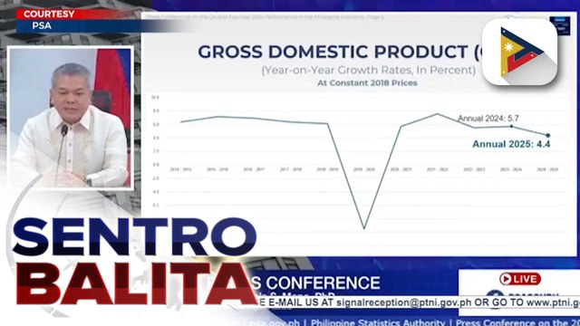 Ekonomiya ng bansa, lumago sa 4.4% nitong 2025 ayon sa PSA; ASEAN Chairship ng Pilipinas, malaking oportunidad sa bansa ayon sa DepDev | ulat ni Denisse Osorio