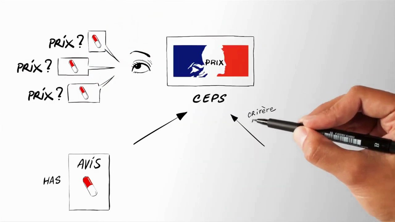 Episode 2 - Sur quoi se base le CEPS pour fixer les prix des médicaments ?