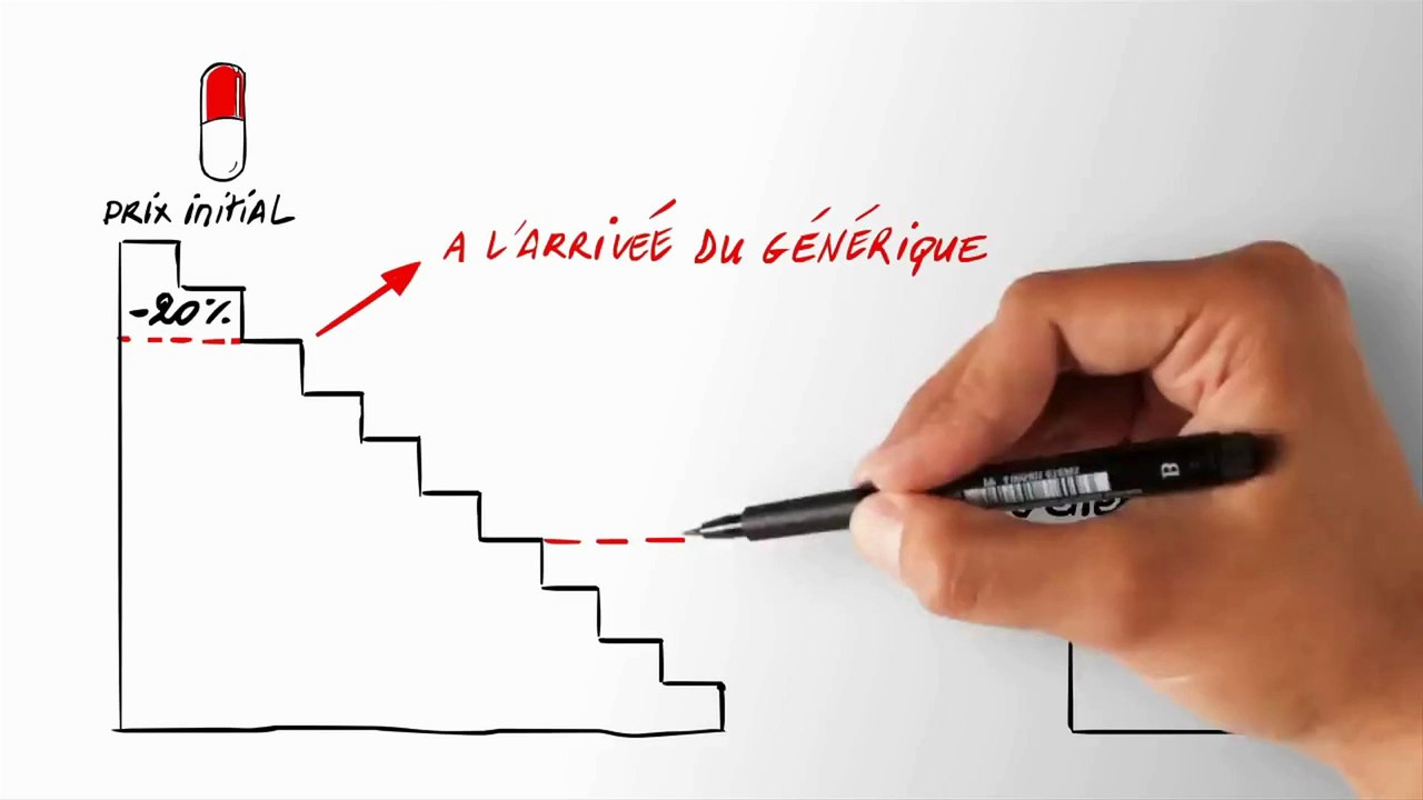 Episode 3 - Comment les prix des médicaments évoluent ils dans le temps ?