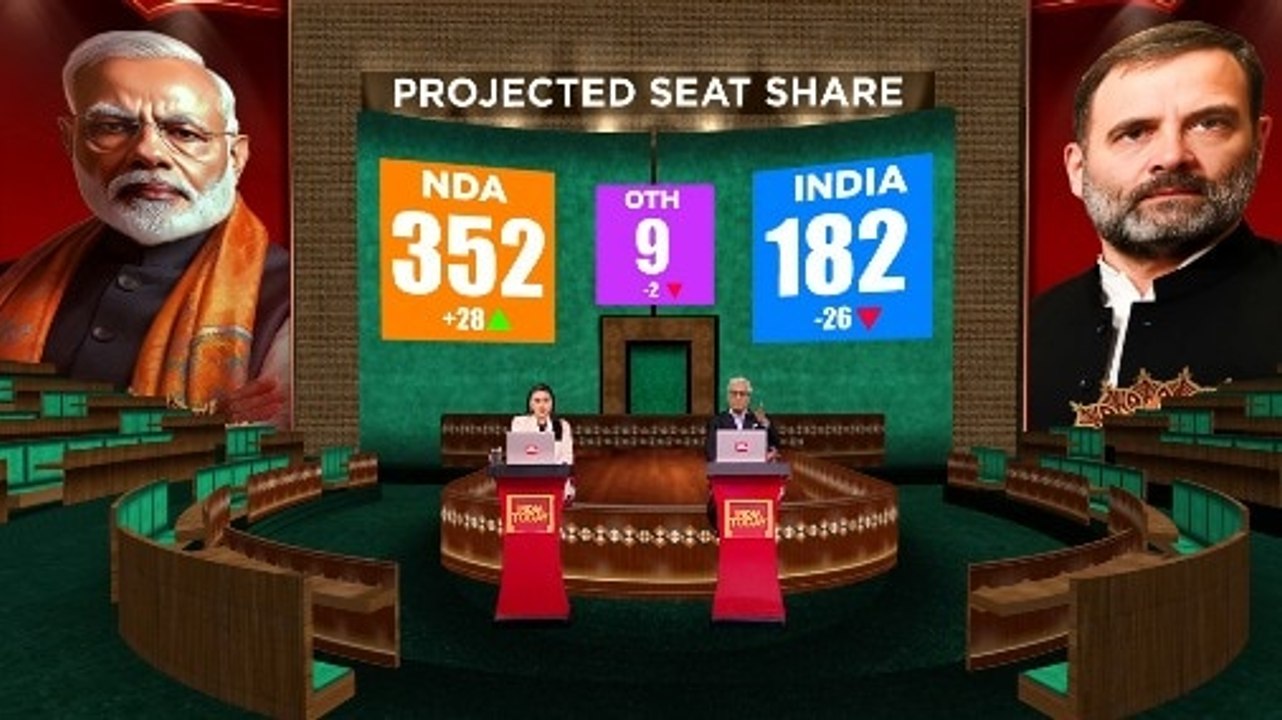 NDA would win 352 seats if Lok Sabha polls were held today: Mood of the Nation poll