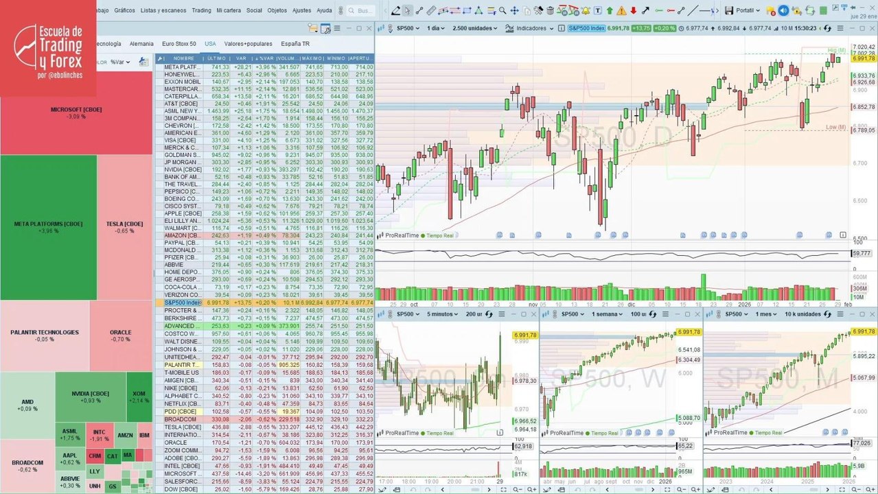 Así abre Wall Street