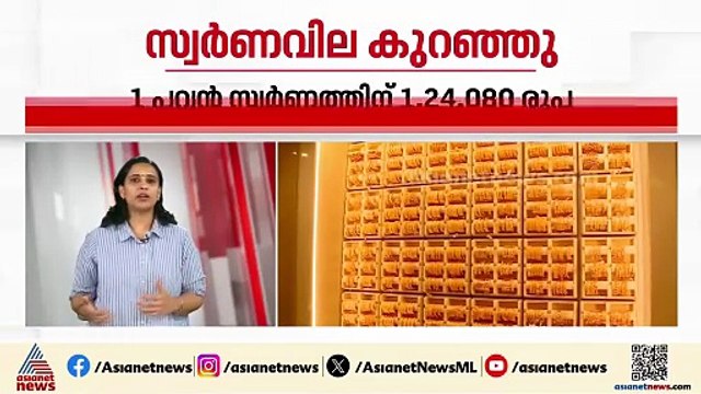 സ്വർണവില വീണ്ടും കുറഞ്ഞു; ​ഗ്രാമിന് 130 രൂപ കുറഞ്ഞു