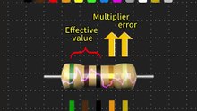 Resistor colors are a secret code. Here’s the key!