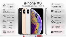 History of iPhone, Evolution of iPhone, All Models, Apple iPhones