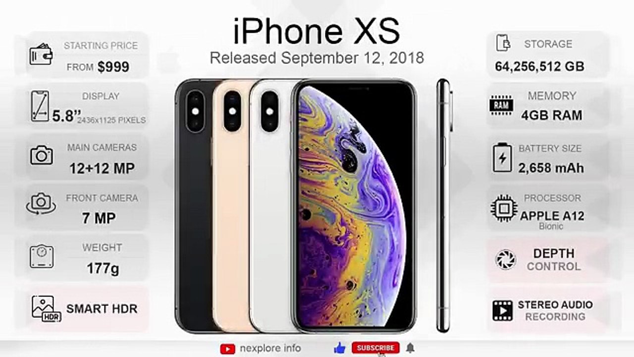 History of iPhone, Evolution of iPhone, All Models, Apple iPhones