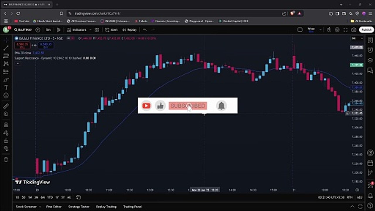 Reverse Gear Intraday Mean Reversion Strategy and python screener