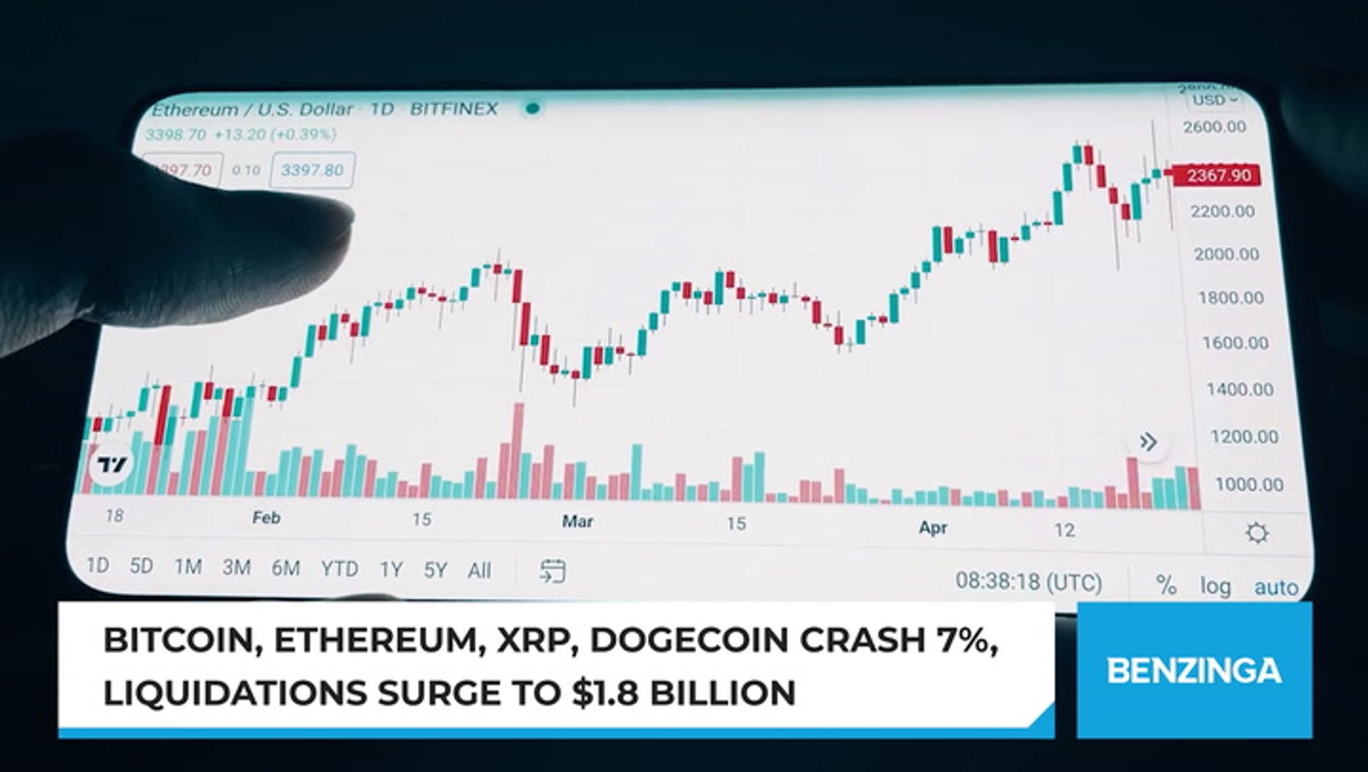 Bitcoin Drops To $82K