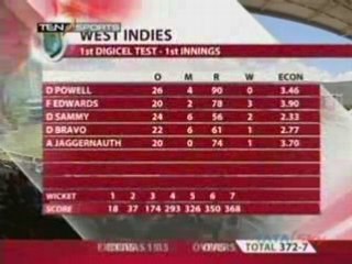 Australia.vs.WestIndies.1st.Test.Day.2 p3