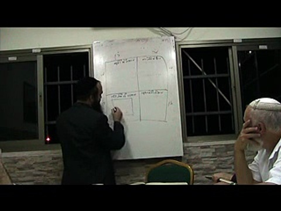 890036שער הכוונות דרושי העמידה חזרה כללית והתחלת דף לב' עמודה ב'  08.11.15 עם הרב אליהו חלימי