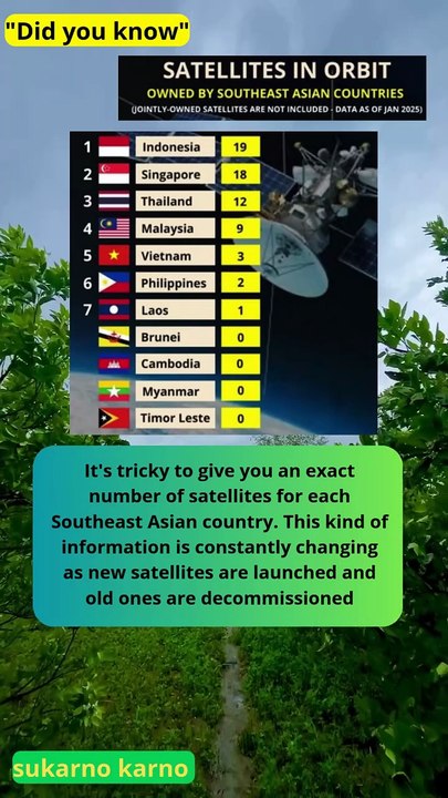 How many satellites do Southeast Asian countries have #news #ranking