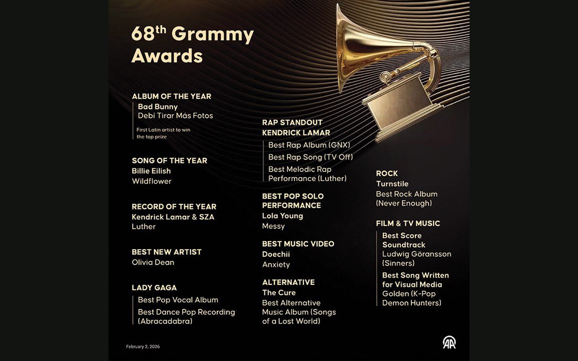 Grammy 2026: vincono Kendrick Lamar, Bad Bunny, Lady Gaga, Billie Eilish. Ma i «NO ICE» ancora di più