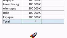 Je vais te montrer comment calculer une part de marché dans Exce.l