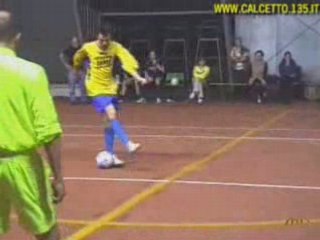 Aggiornamento sui Mercati: Gol, Azioni e Parate del 8 Maggio 2029 ⚽📈