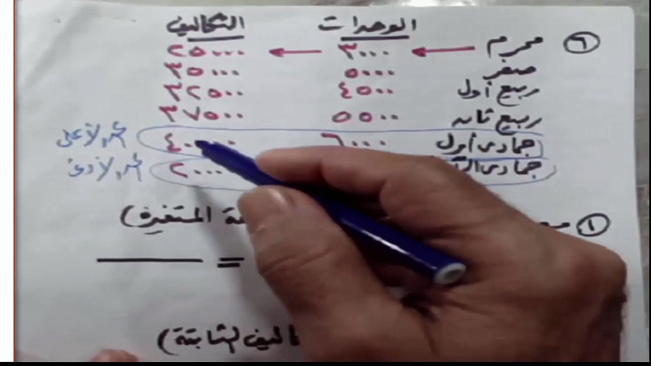 شرح مادة التكاليف والمحاسبة الإدارية حسب 202 جامعة الملك سعود
