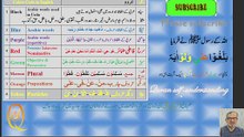 سورۃ البقرہ آیت 284-286