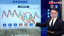 熱帶低壓路徑曝！今氣溫續回升 西部日夜溫差大