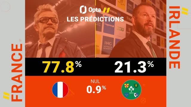 Six Nations - France vs. Irlande, les prédictions d'Opta
