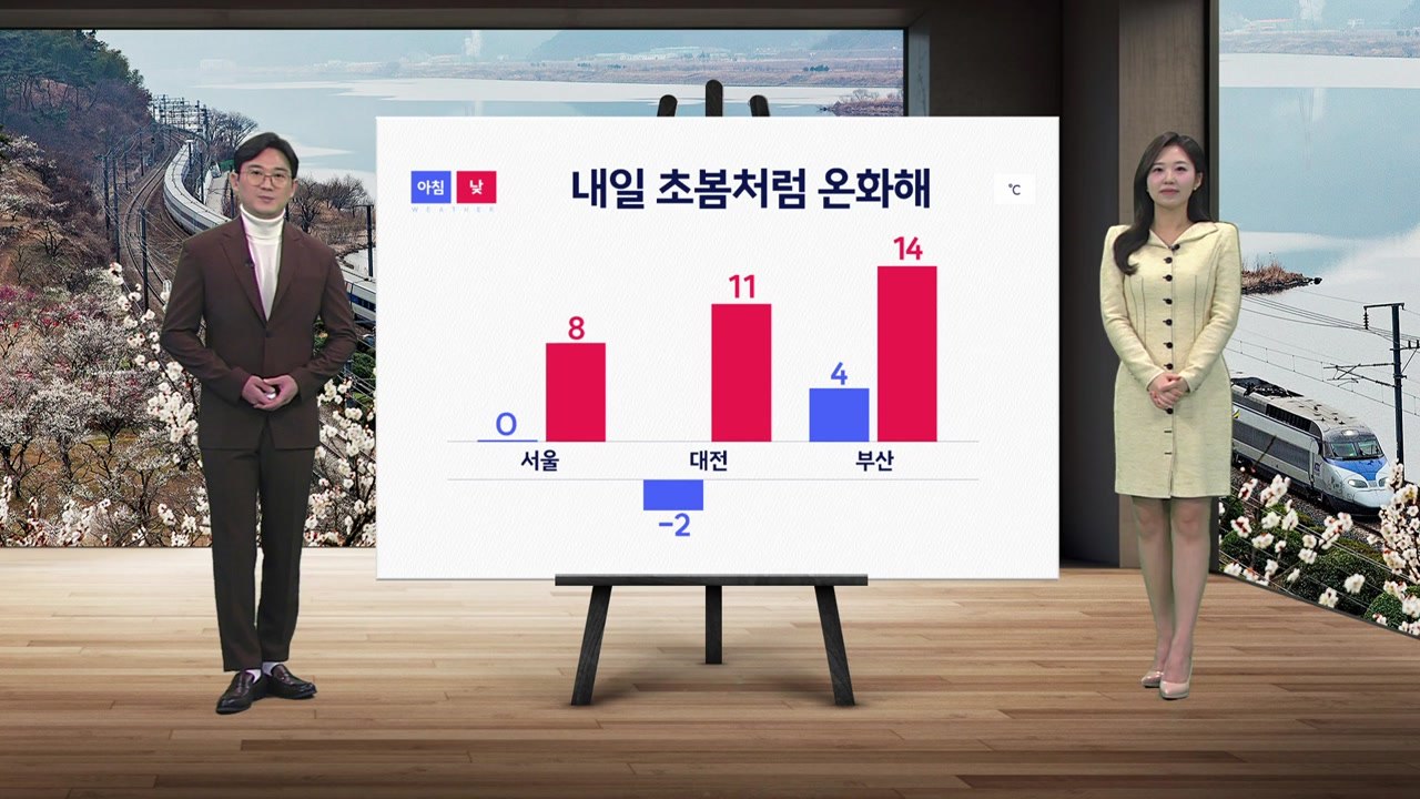 [날씨] 내일 초봄처럼 온화...미세먼지 주의 / YTN