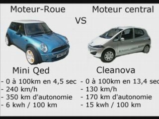 Moteur-Roue, l economie et l ecologie 1/5