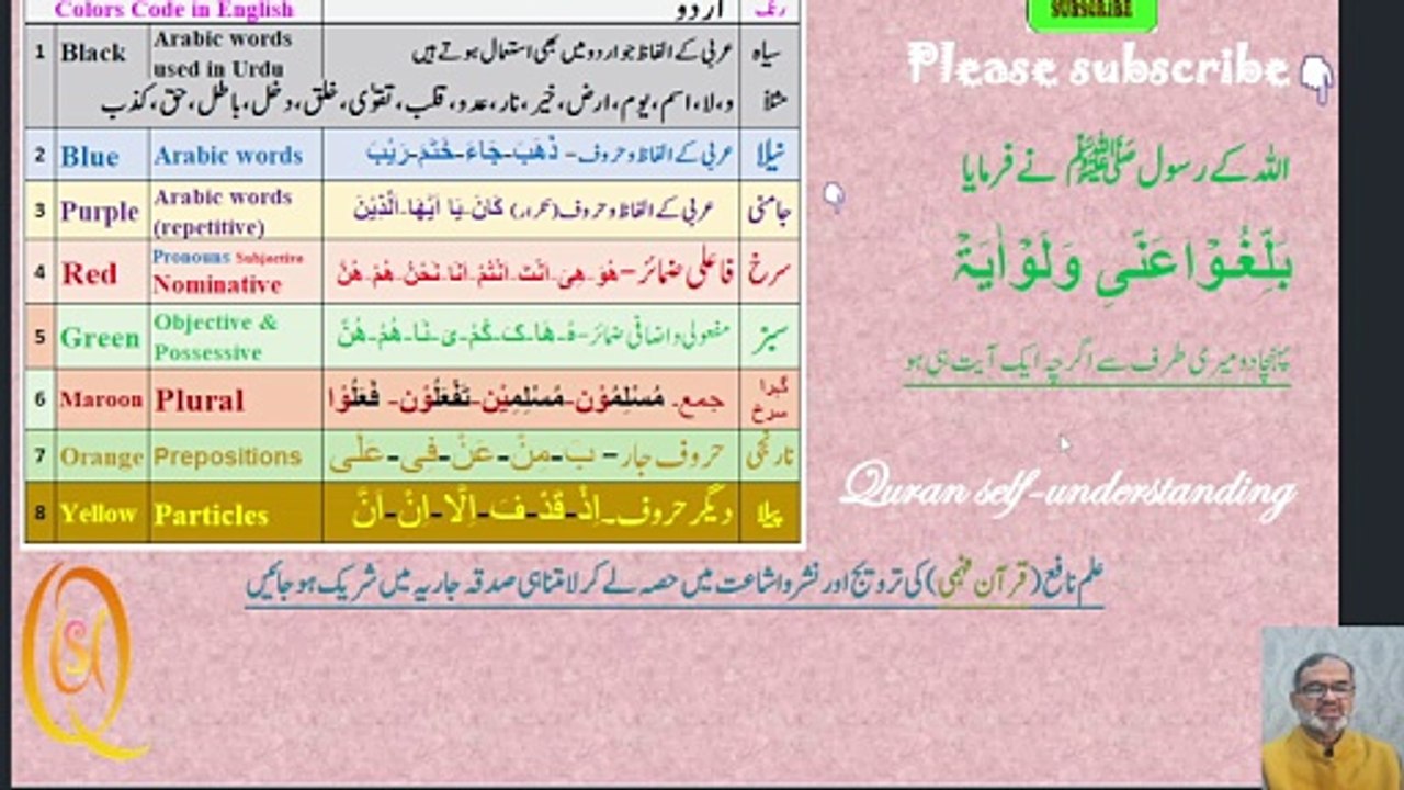 سورۃ التوبہ آیت 24, 38--41