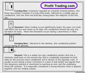 How to Trade Candlesticks