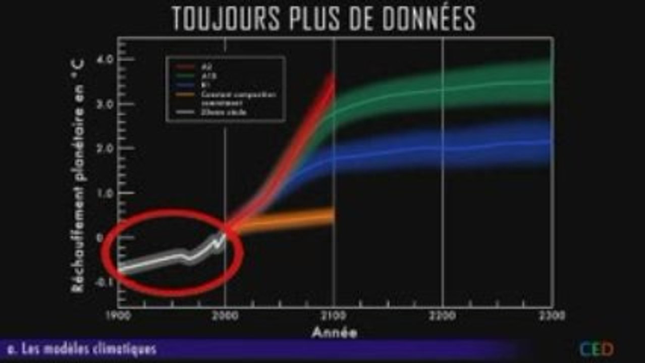 Les opportunités de la mondialisation et la fonte des glace