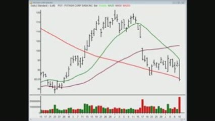 TraderInsight.com Stocks and Sectors on the Radar: July 13,