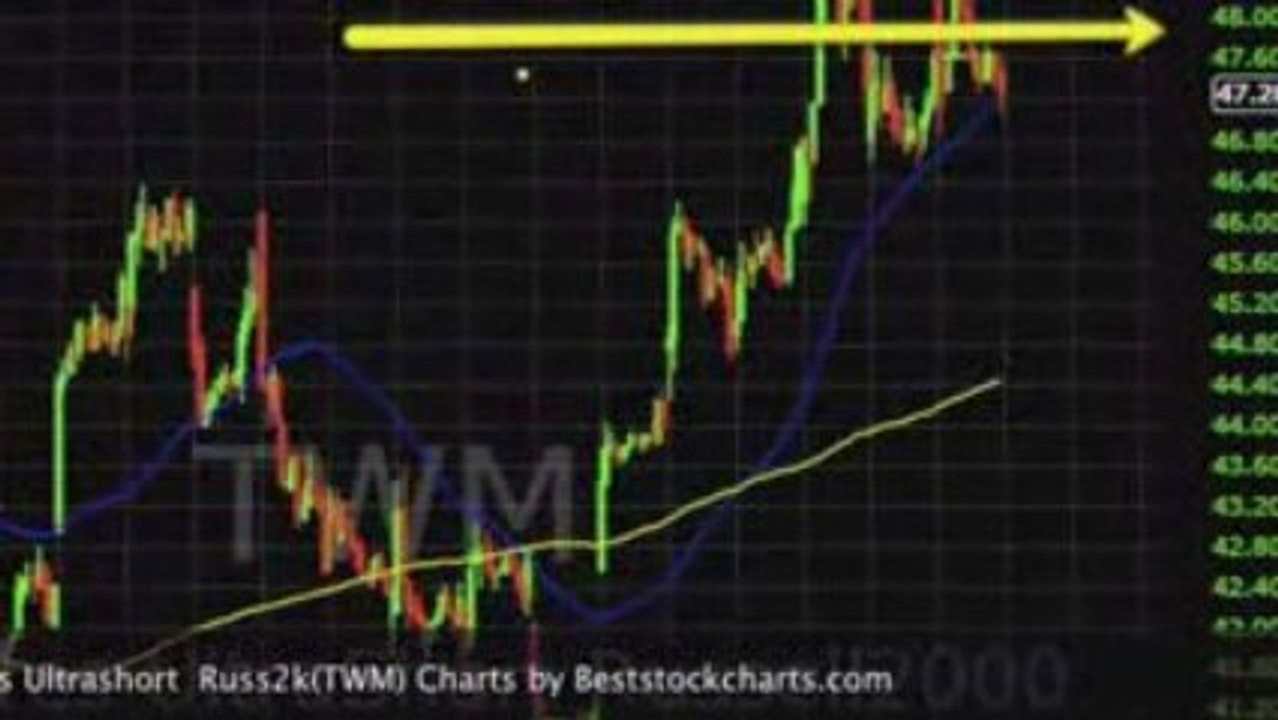 Chart Attack EP.4: Return of the Inverses: TWM, SKF, ...