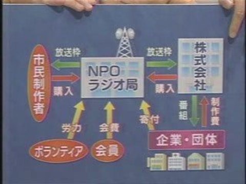 京都コミュニティ放送