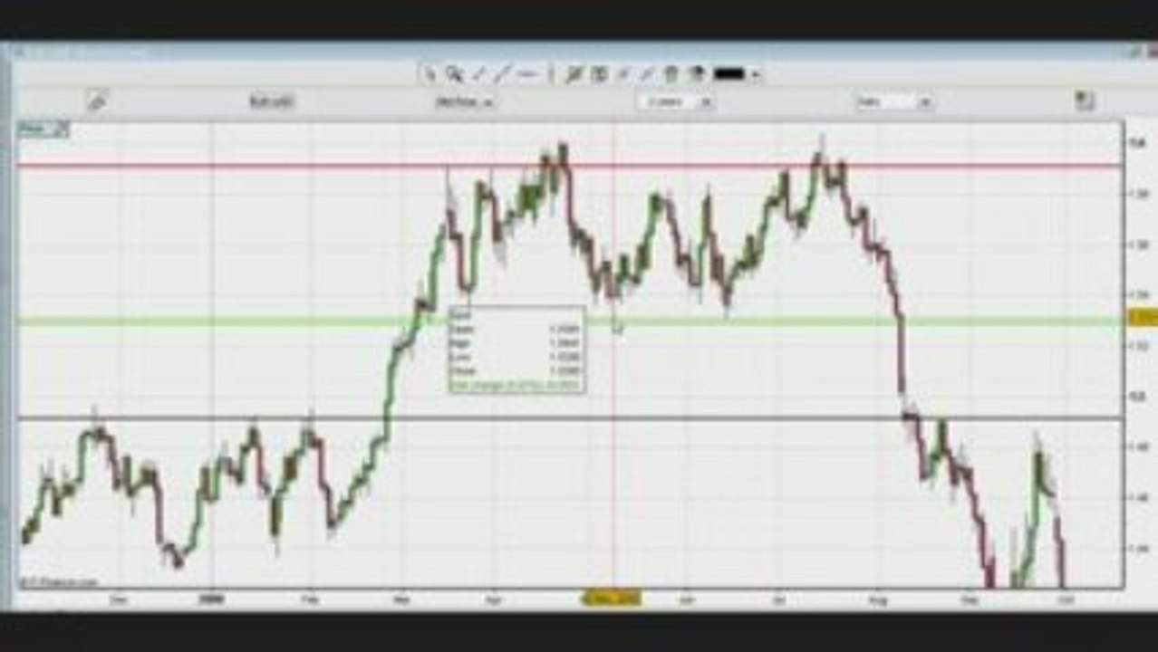 Resistances-supports