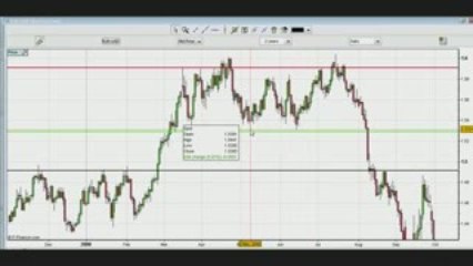 Resistances-supports
