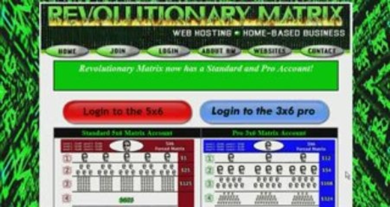Revolutionary Matrix 3x6 Review by the Wealth4Everyone team.