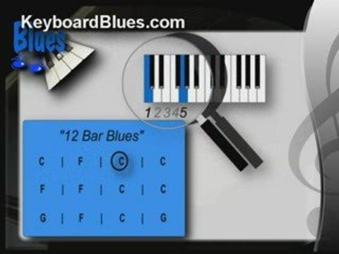 Piano Lessons - Learn to play the blues Ch. 1 - 3