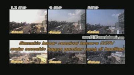 CCTV Camera Mega Pixel