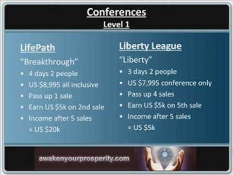 lifepath v liberty league - comparison
