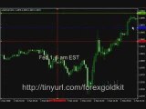 How to be Forex Expert Trading With Highest PIPS like THIS??
