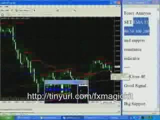 How to be Forex Expert Trading With Highest PIPS?Watch Now!