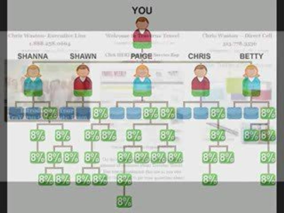 Join Traverus Travel | Traverus 3D Compensation Plan