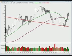 TraderInsight.com Stocks and Sectors on the Radar: July 17,